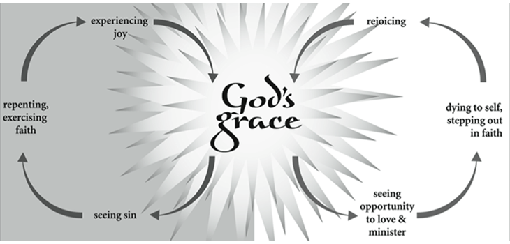The Grace Imposter Addresses Part 28:  What Does ‘Experiencing Grace’ Even Mean?
